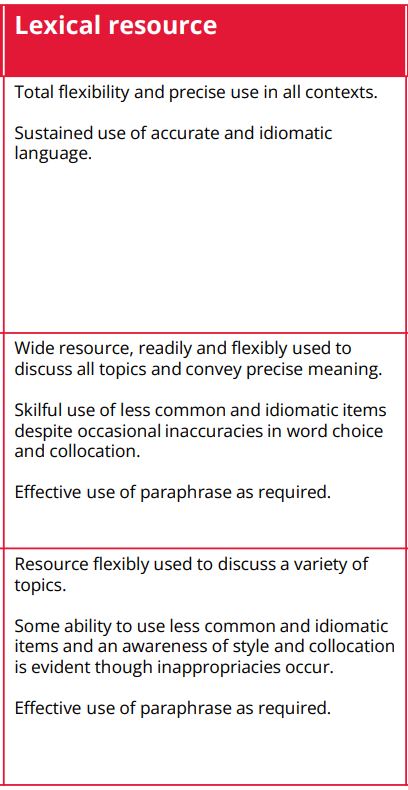 ielts speaking band descriptor