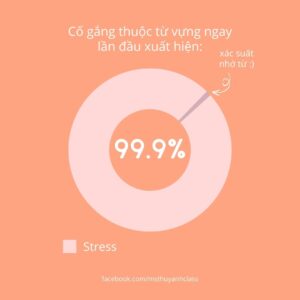 học từ vựng ielts thế nào cho hiệu quả và nhẹ nhàng